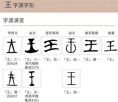 王字部首|王字旁的字